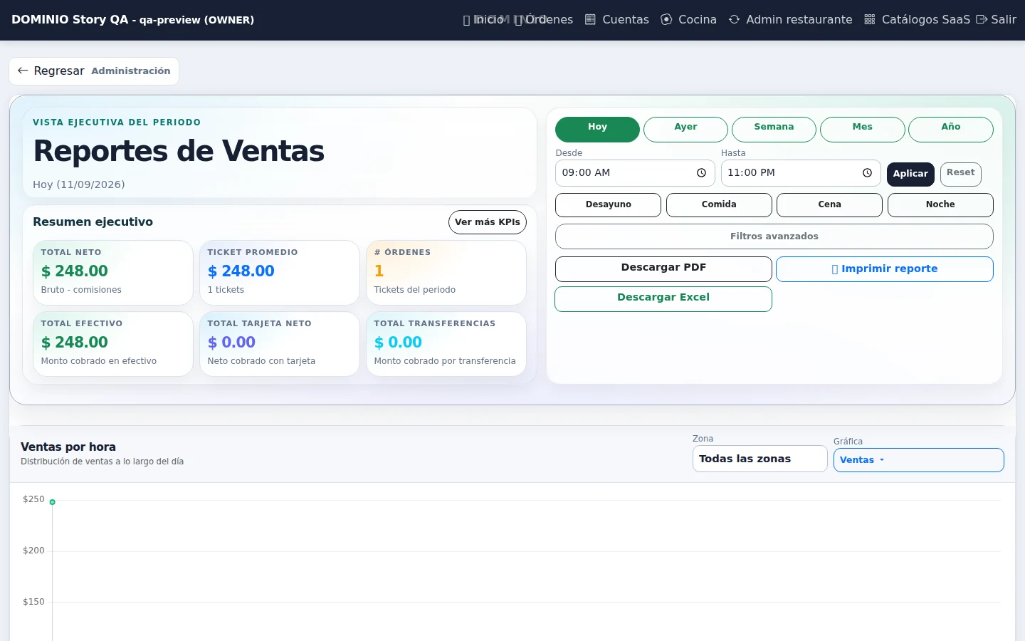 Reporte real de ventas que registra 248 pesos